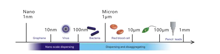1 1